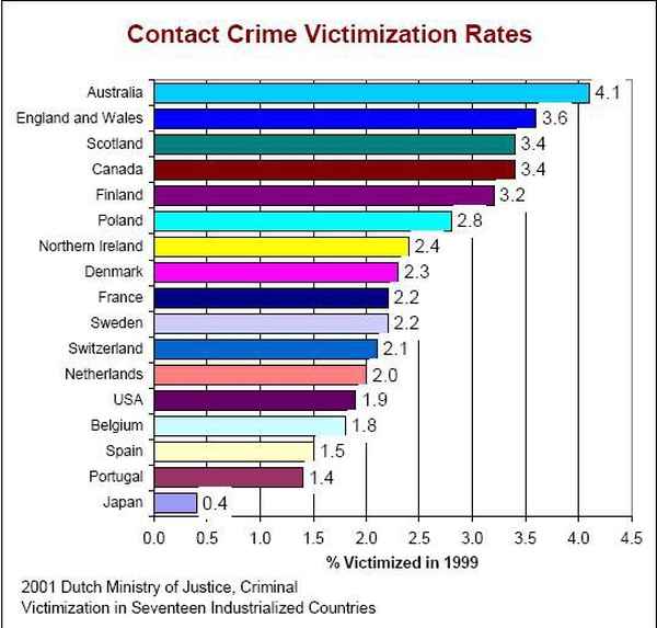 Crime country. Crime rate. World Crime rate. Crime rates by Country. Преступность в Швейцарии статистика.